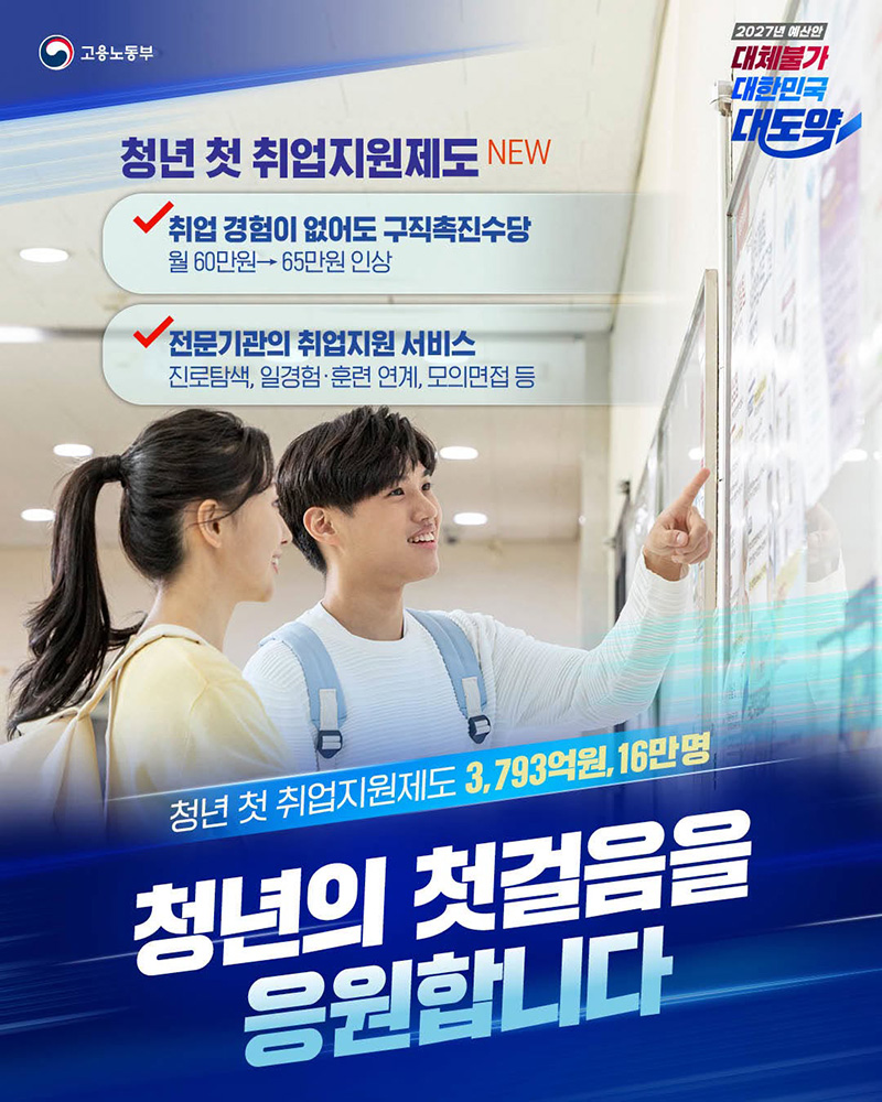 [2027년 고용노동부 예산안 - 대체불가 대한민국 대도약] 청년 첫 취업지원제도 3793억 원, 16만 명 청년의 첫걸음을 응원합니다. ■ 청년 첫 취업지원제도(NEW) · 취업 경험이 없어도 구직촉진수당: 월 60만 원 → 65만 원 인상 · 전문기관의 취업지원 서비스: 진로탐색, 일경험·훈련 연계, 모의면접 등 